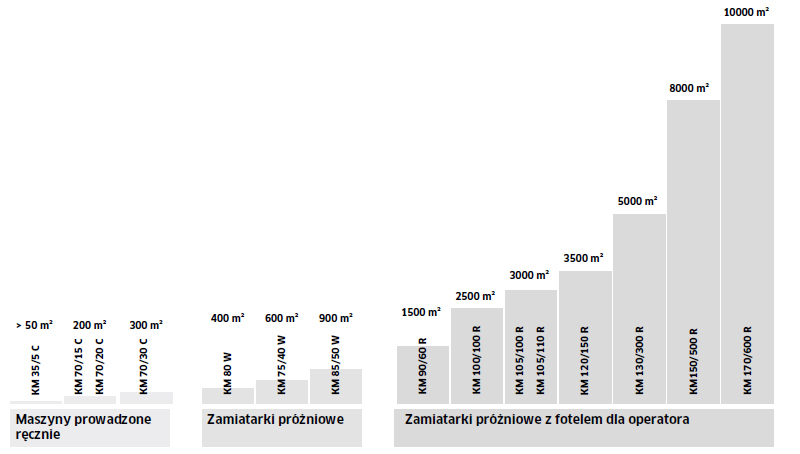 zapraszamy na www.bravos.pl